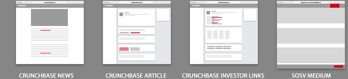 Crunchbase SOSV