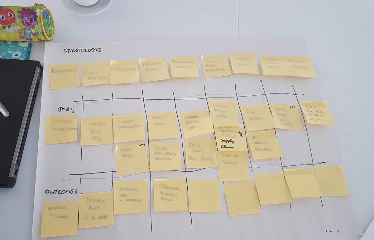 SOSV Task Mapping